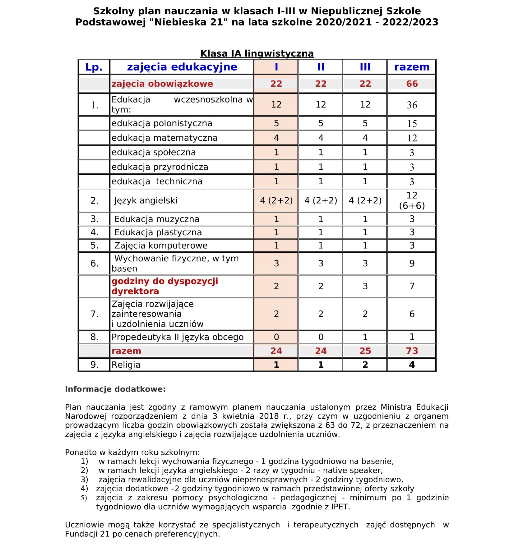 Plan Pracy Szkoły Podstawowej Niebieska 21 - Niepubliczna Szkoła Podstawowa